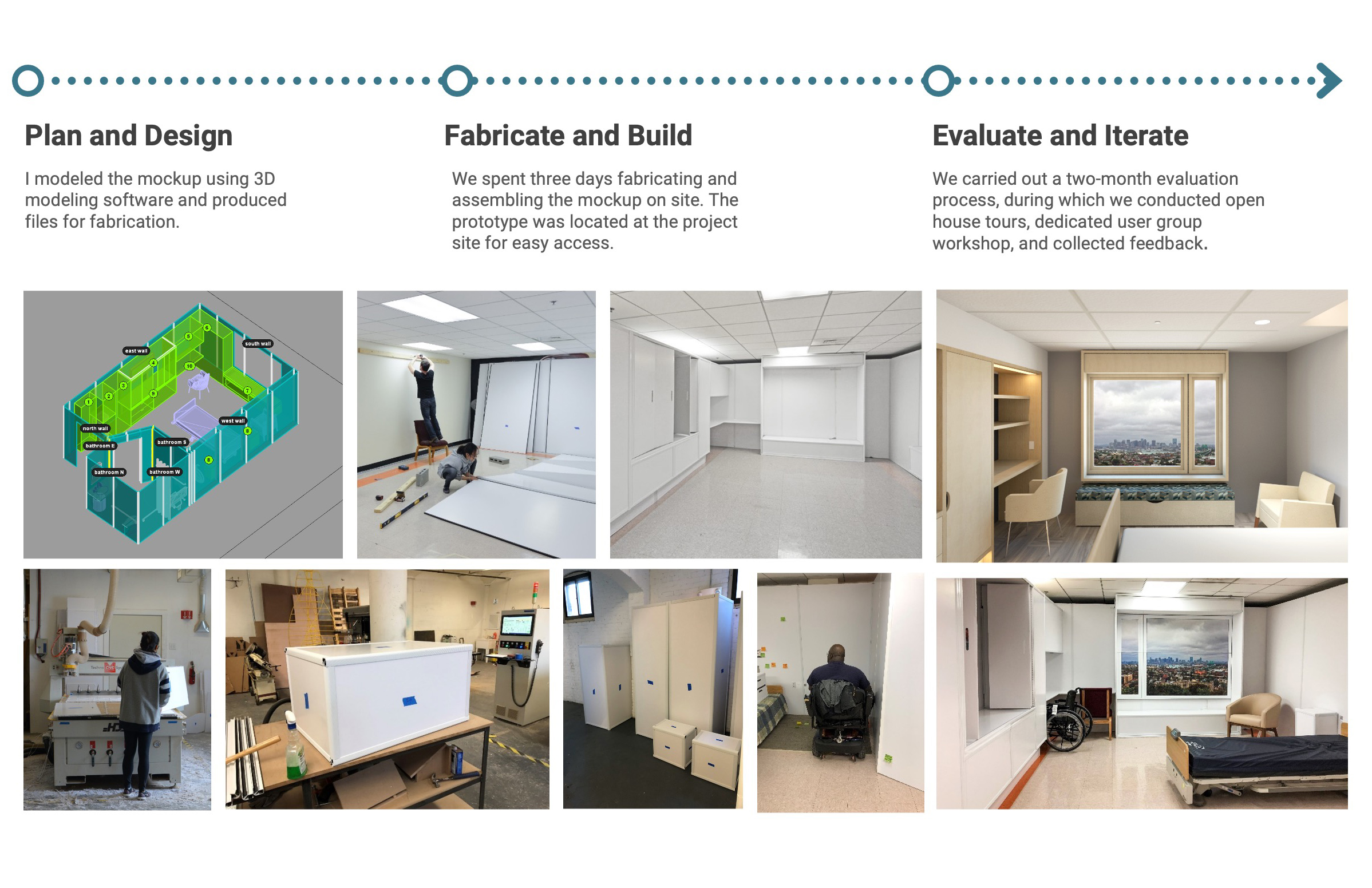 the process of design, fabricate, and evaluation